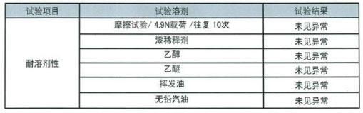 ���܄��z�y